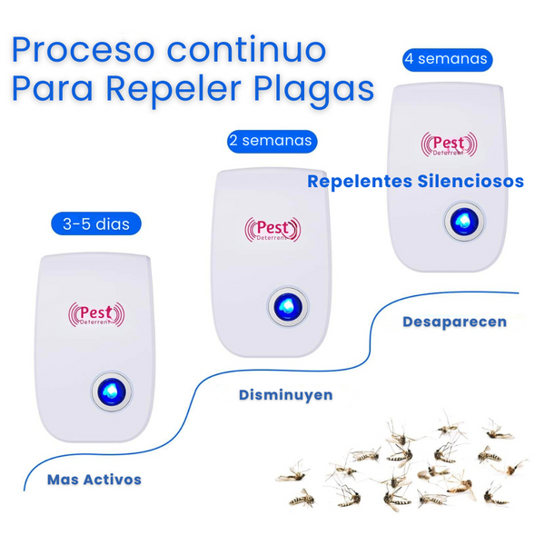 Repelente Ultrasónico Hogar Seguro